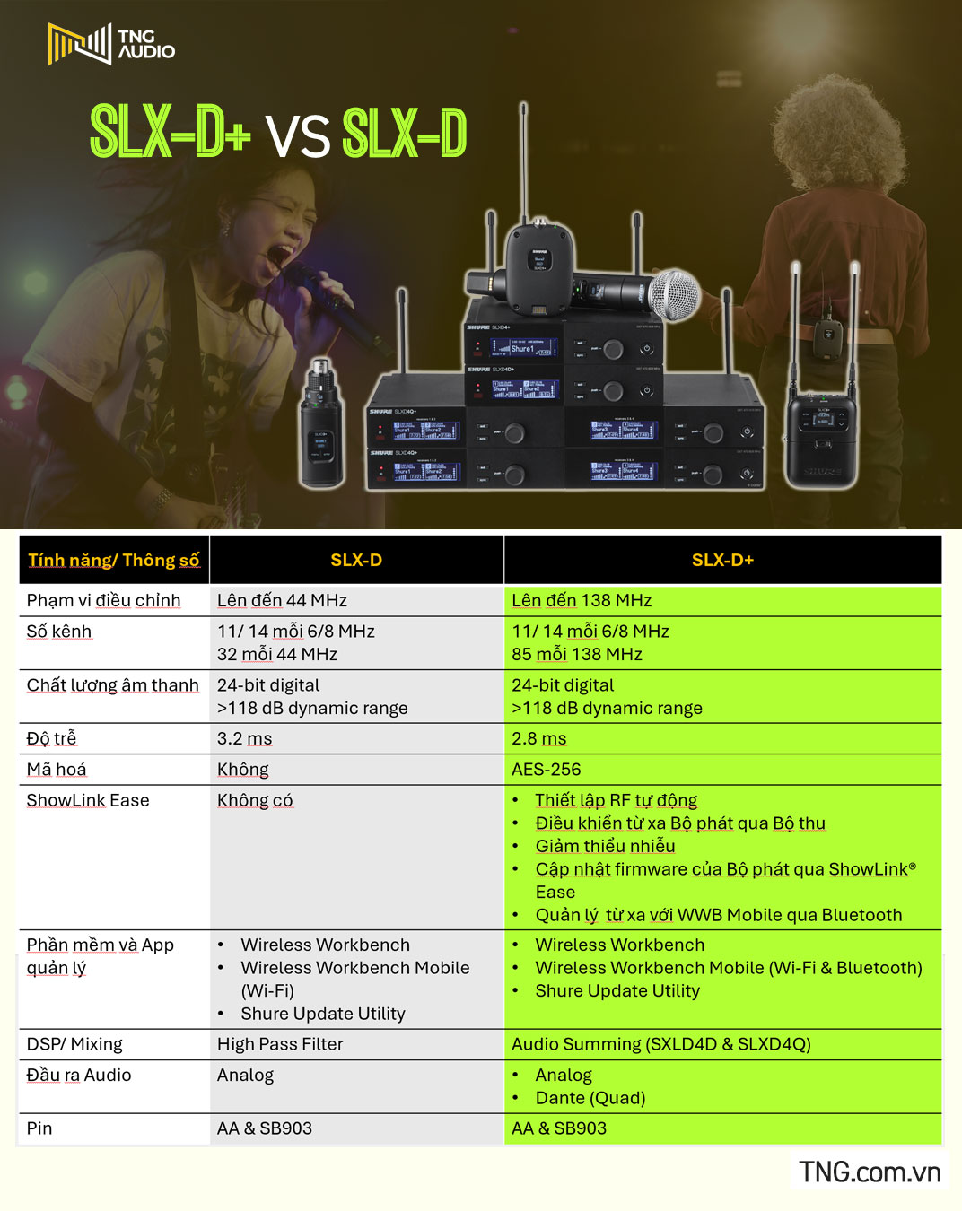 shure SLX-D vs SLX-D+