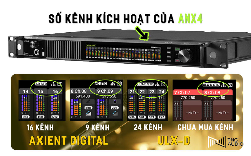 Số kênh của receiver đa kênh không dây Shure ANX4